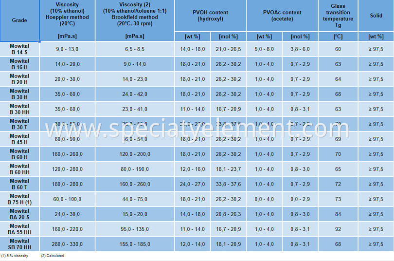 Mowital Polyvinyl Butyral Resin B45H B60H B75H 